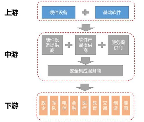 大安全時代 網絡信息安全軟件開發的新紀元