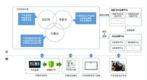 智能汽車安全 當數百萬車輛面臨黑客威脅，誰來守護我們的網絡與信息安全？