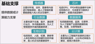 人工智能風頭正勁 BAT巨頭加碼布局，搶占未來市場制高點